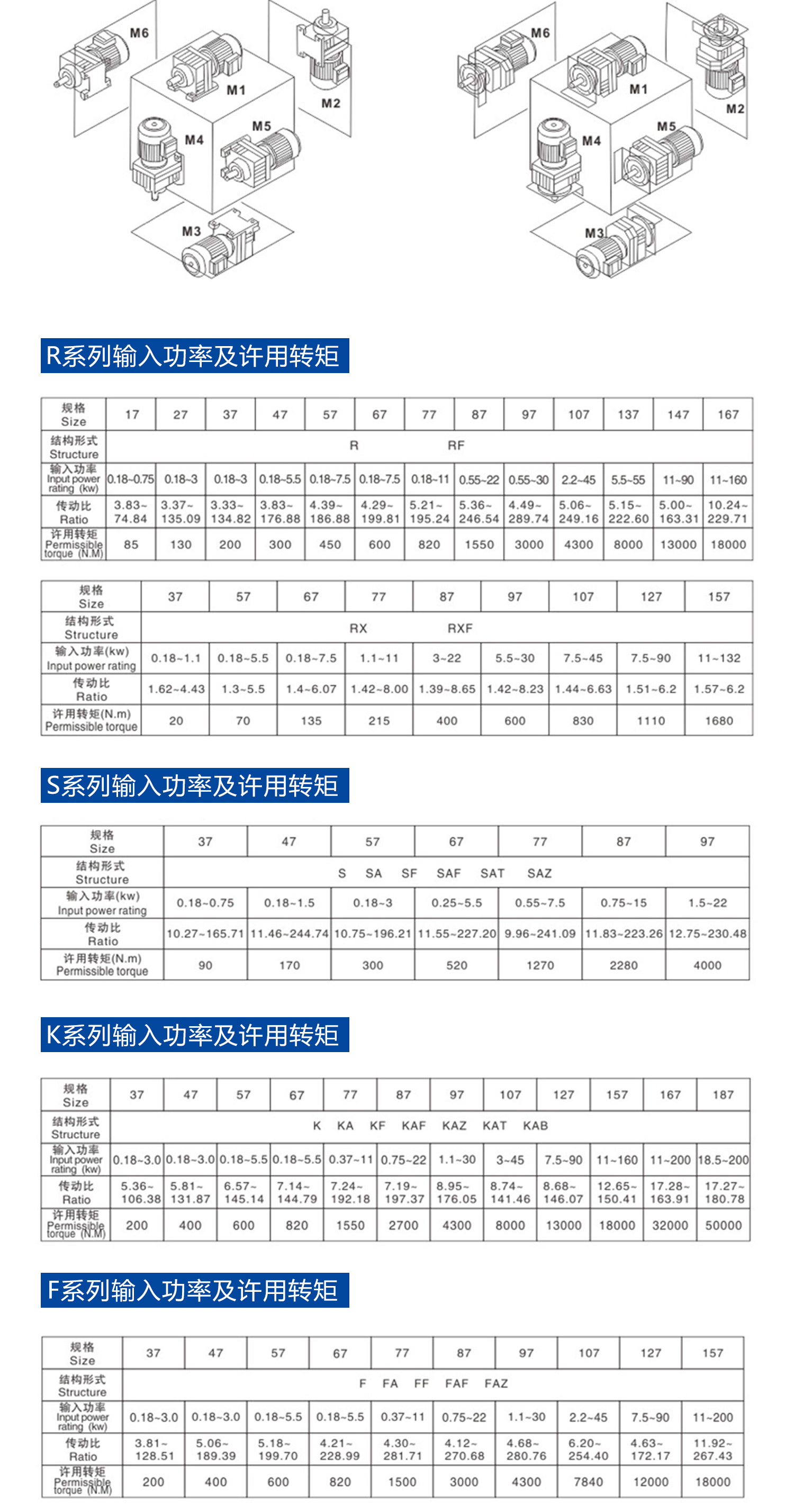ADDKA四大系列減速機.jpg
