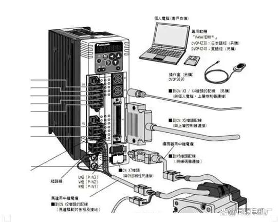 日本伺服電機(jī)為何在中國(guó)市場(chǎng)份額大？